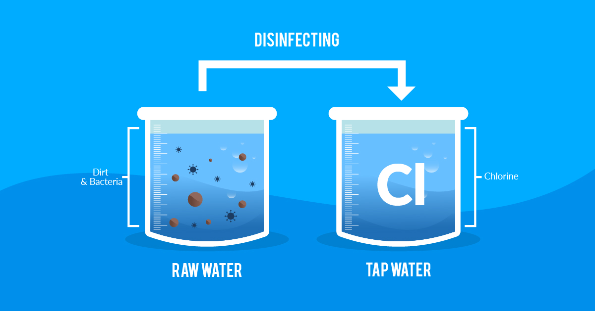 how to reduce fluoride in water